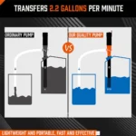 Bomba trasvasije combustible 220v flujo 50 mt3/hr,lev:10mt - Imagen 3