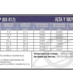 Manguera Hidráulica DIN EN856 4SH 1 1/2" - 4 Mallas (Rollo 10mts) - Imagen 2